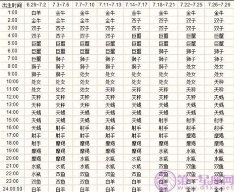 星座分析上升|上升星座在线查询,上升星座查询表,上升星座查询